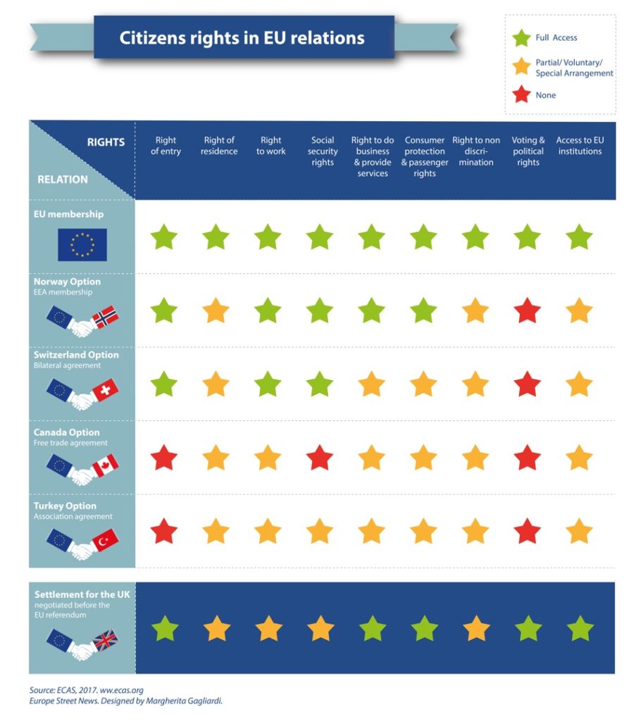 rights agreement eu citizens is and trade agreements: Citizensâ€™ EU the rights where