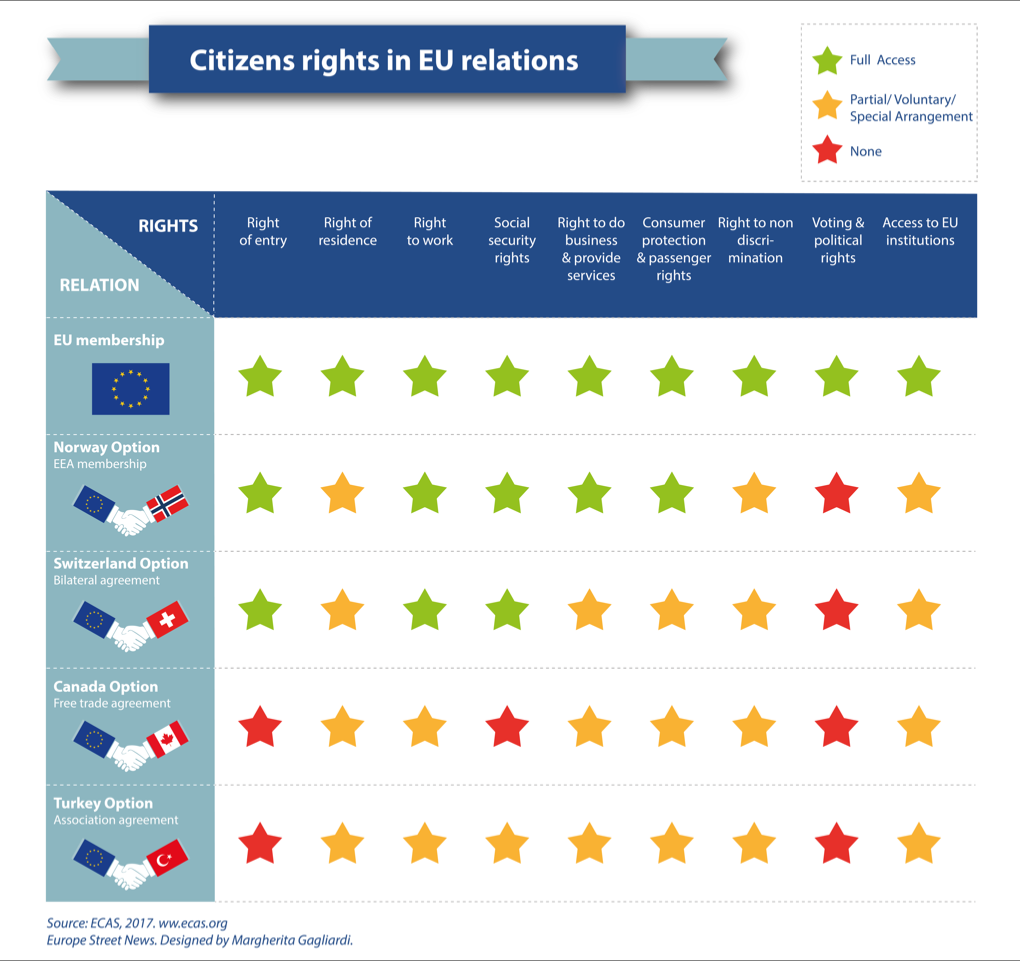 EU rights in trade agreements