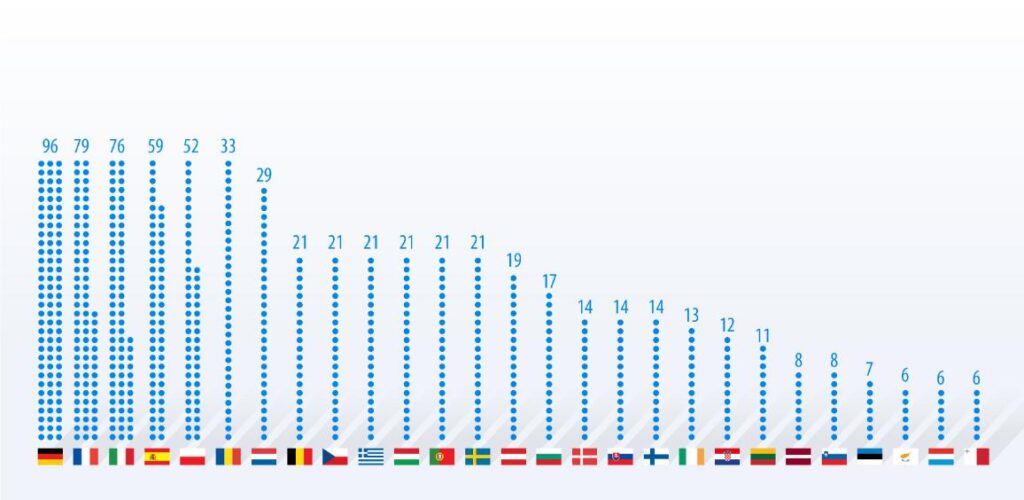 European Parliament elections set for 69 June 2024 Europe Street News